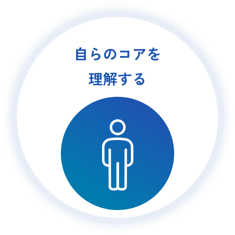 自らのコアを理解する